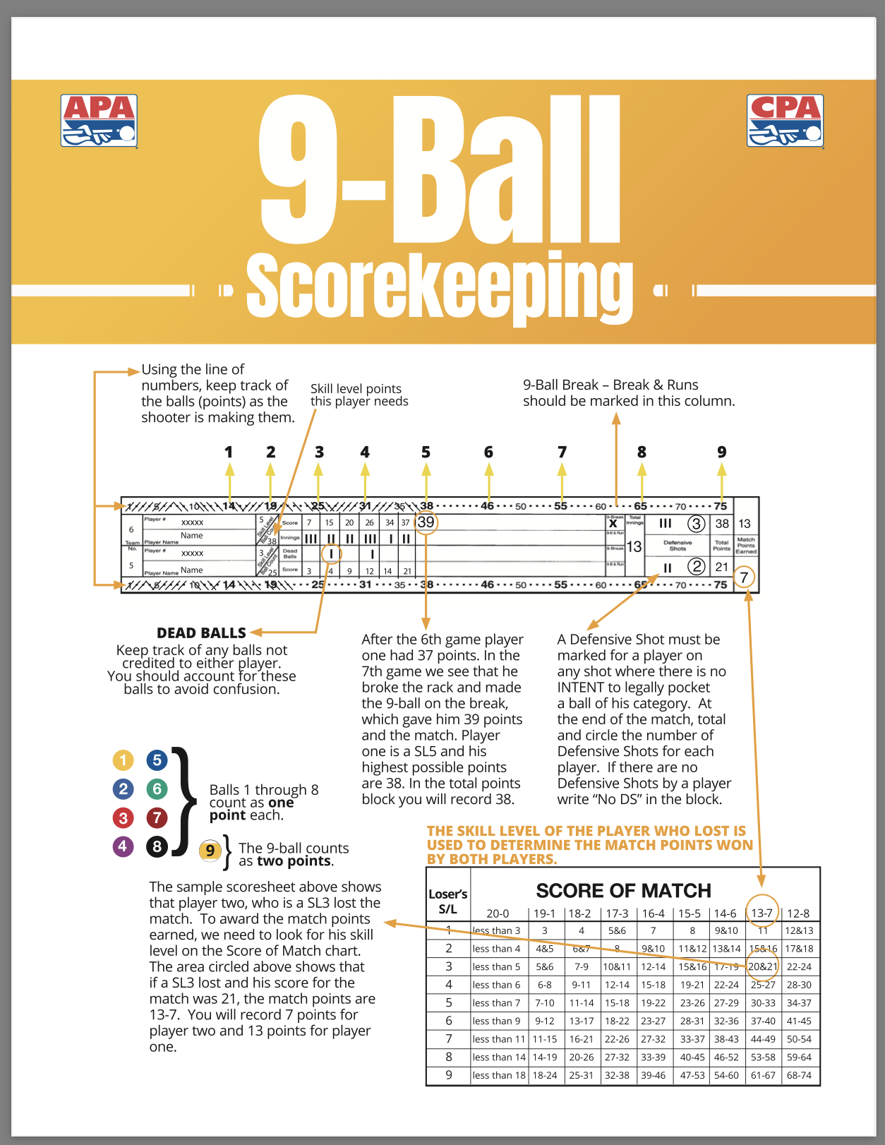 How to score 9-Ball flier